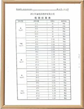 丽水汽车除甲醛检测报告样本